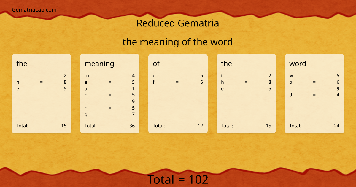 the meaning of the word in reduced Gematria